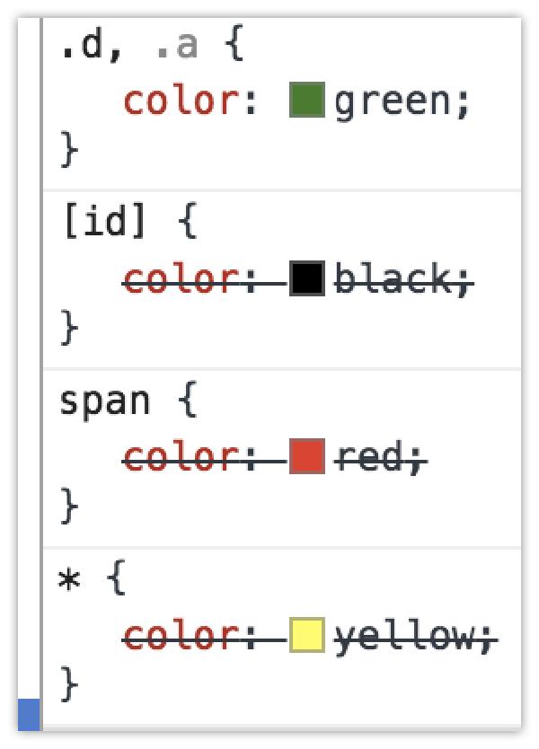 Основы CSS - веса селекторов