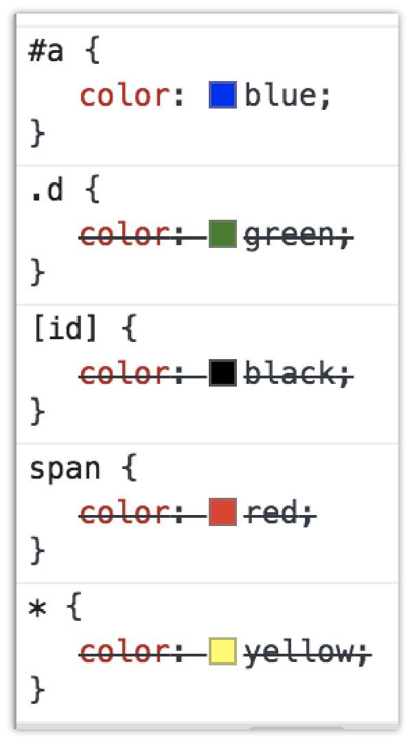 Основы CSS - веса селекторов